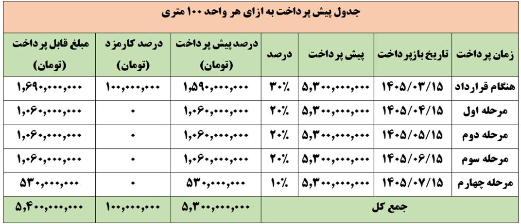جدول پیش پرداخت پروژه نیکان